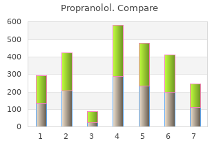 generic propranolol 80mg on line