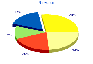 buy 2.5mg norvasc visa