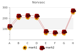 effective 5 mg norvasc