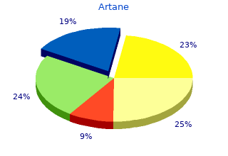 cheap artane 2mg on line