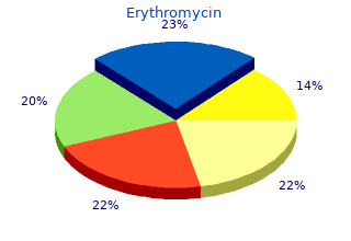 erythromycin 250 mg discount