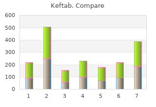 cheap keftab 750 mg overnight delivery