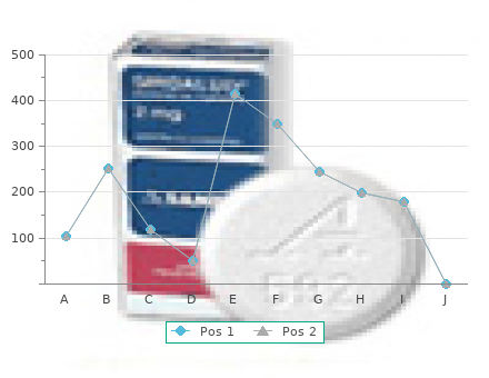 generic dipyridamole 100mg with mastercard